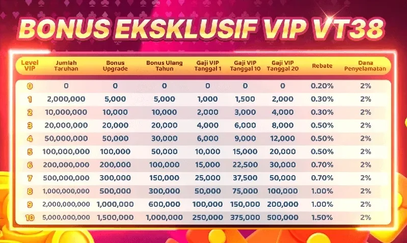 BONUS EKSKLUSIF VIP VT38